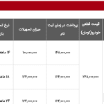 جشنواره تابستانی فروش خودروهای نیسان شروع شد!
