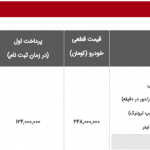 جشنواره تابستانی فروش خودروهای نیسان شروع شد!