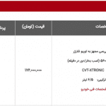 جشنواره تابستانی فروش خودروهای نیسان شروع شد!
