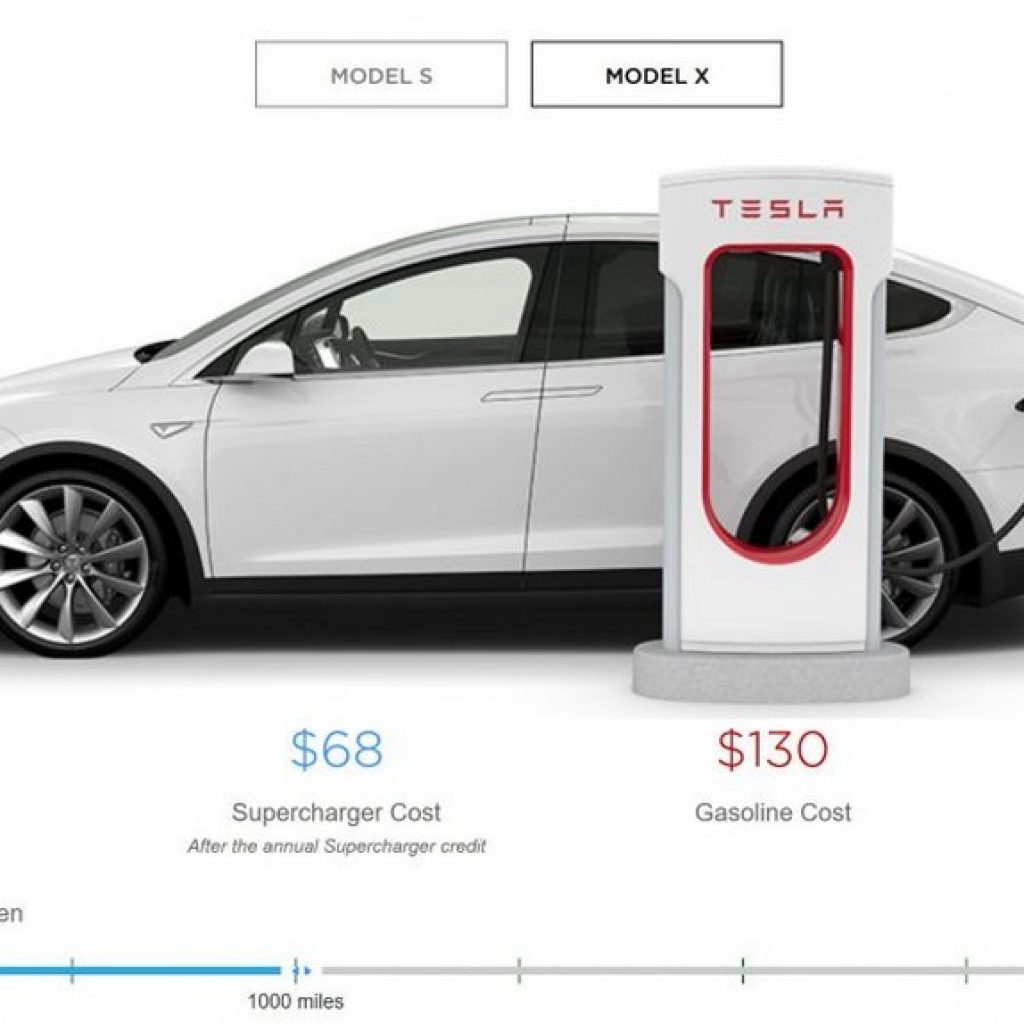 راه‌اندازی سیستم برآورد هزینه‌های سوپرشارژر تسلا