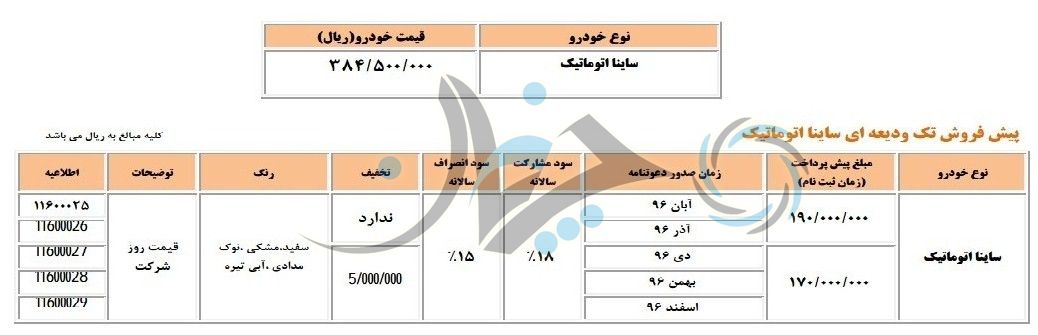 شرایط فروش ساینا اتوماتیک + جدول!