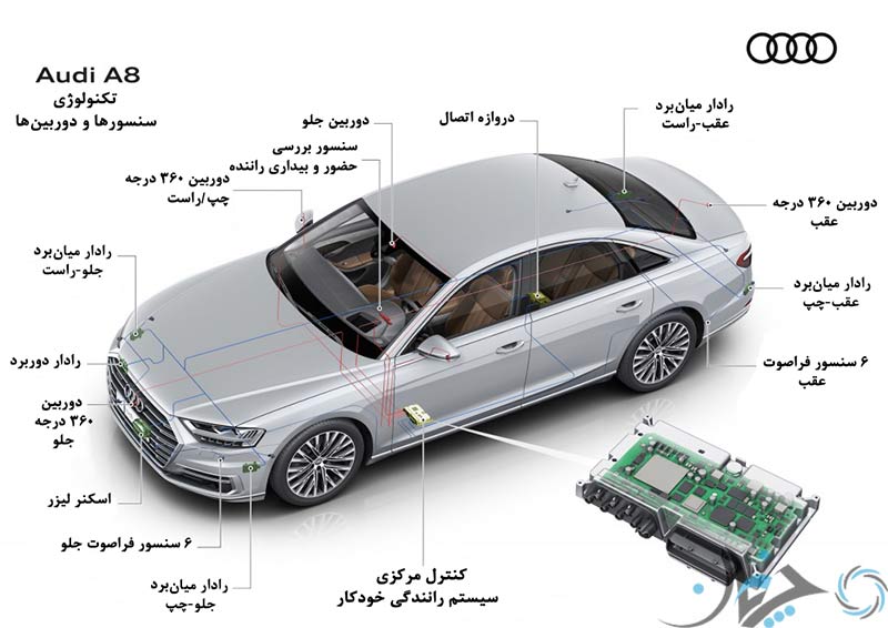 آئودی A8 2019، نخستین خودروی خودران سطح سوم دنیا!