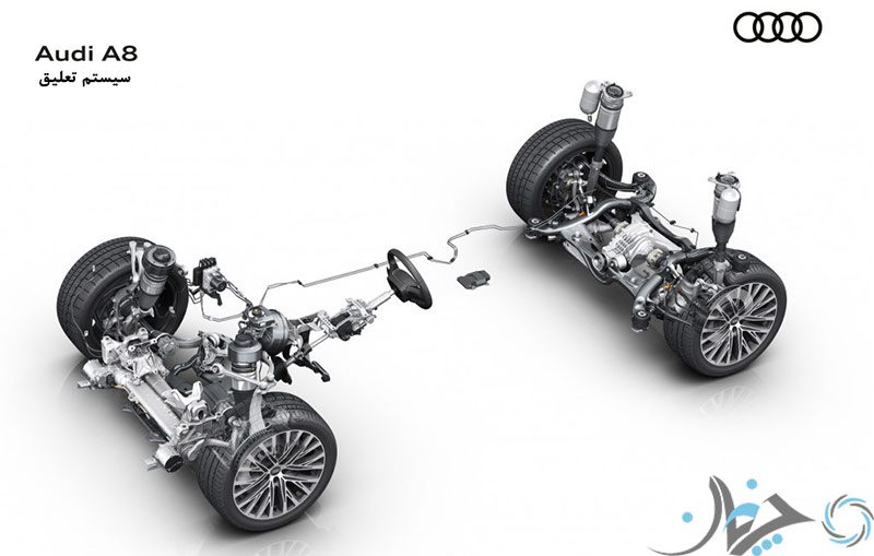 آئودی A8 2019، نخستین خودروی خودران سطح سوم دنیا!