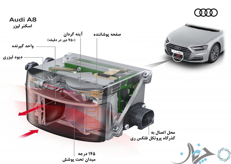 آئودی A8 2019، نخستین خودروی خودران سطح سوم دنیا!