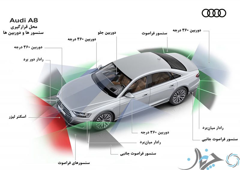 آئودی A8 2019، نخستین خودروی خودران سطح سوم دنیا!