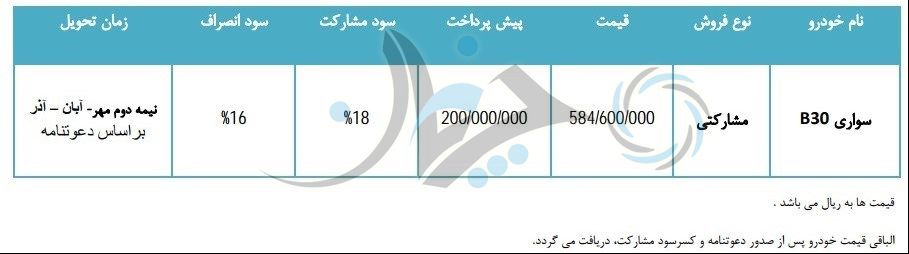 فروش مشارکتی بسترن B30 آغاز شد