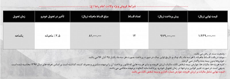 شرایط فروش هیوندای سوناتا به مناسبت ولادت امام رضا (ع) شروع شد!