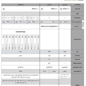 شرایط فروش خودروهای جک S5 و J5 اعلام شد!