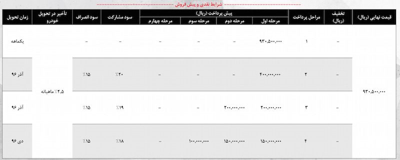 شرایط فروش نقدی و پیش فروش هیوندای i20 منتشر شد!