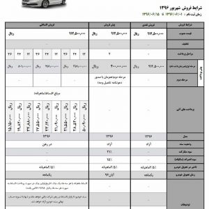 فروش خودروهای لیفان 820 و X50 آغاز شد!
