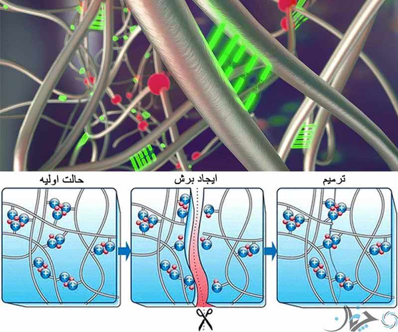 با پنچری و صاف‌شدن لاستیک خودروتان خداحافظی کنید!