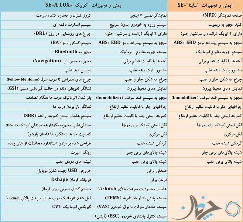 مقایسه سایپا کوییک و ساینا: خرید کدام‌یک منطقی‌تر است؟