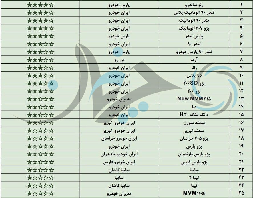 ستاره باد آورده تیبا را باد برد!
