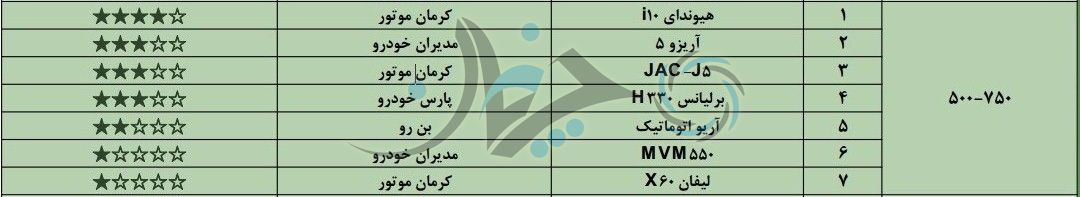 ستاره باد آورده تیبا را باد برد!