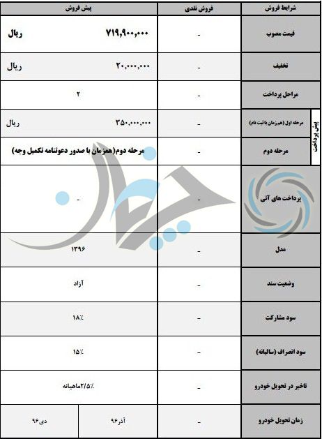 شرایط فروش مهر ماه جک S3 + جدول!