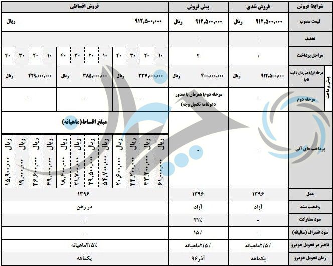 شرایط فروش ویژه لیفان 820 اعلام شد + جدول!