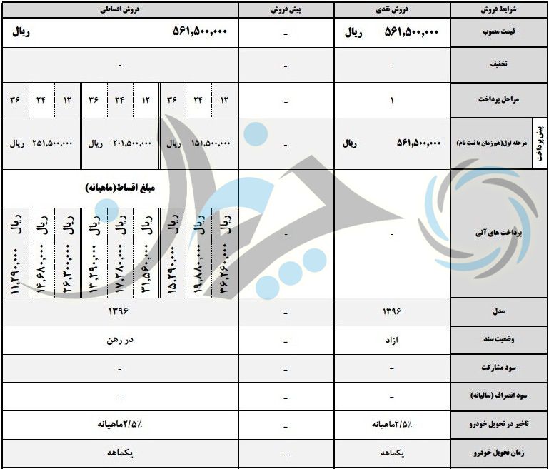 شرایط فروش مهر ماه لیفان X50 + جدول!