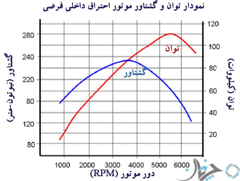 چرا خودروهای الکتریکی فقط 1 دنده دارند؟