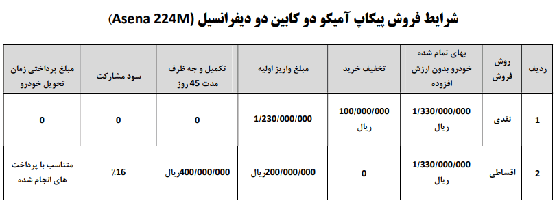 شرایط فروش آمیکو آسنا؛ پیکاپ چینی 133 میلیون تومانی!