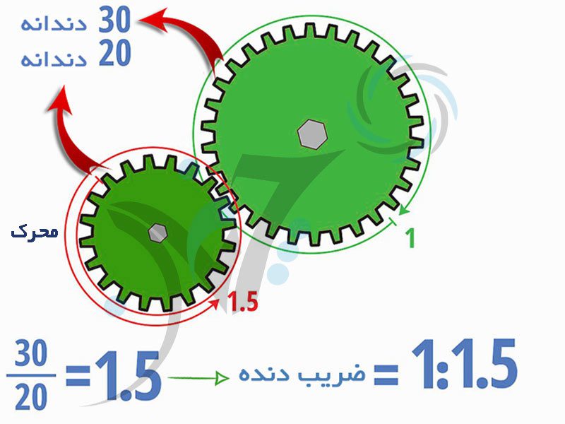 توضیح ضریب دنده و ضریب دیفرانسیل به زبان ساده!