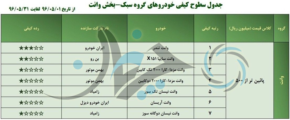 وانت سایپا X151 دو ستاره شد!