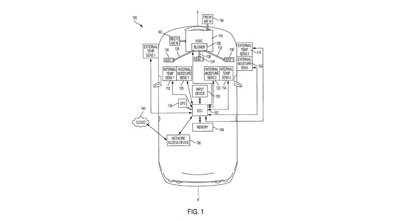تویوتا از سنسور رطوبت برای یخ‌زدایی شیشه استفاده خواهد کرد!