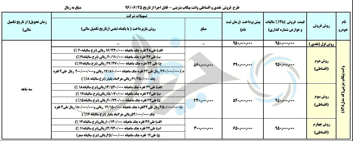 فروش پیکاپ بنزینی فوتون به قیمت 95 میلیون تومان!