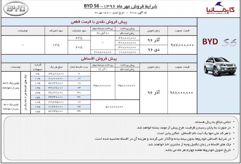 فروش اقساطی ۳۶ ماهه خودروی BYD S6 شروع شد!