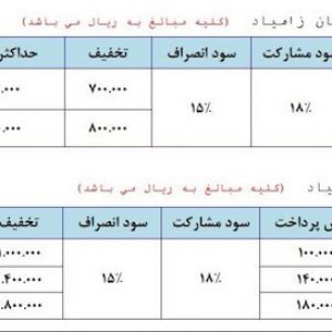 آغاز فروش وانت نیسان زامیاد+ جدول!