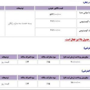 شرایط جدید پیش فروش محصولات پارس خودرو اعلام شد