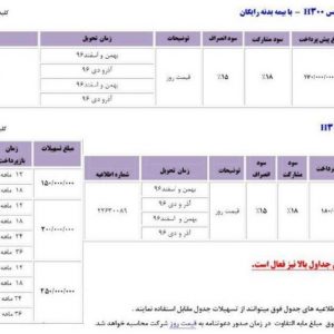شرایط جدید پیش فروش محصولات پارس خودرو اعلام شد