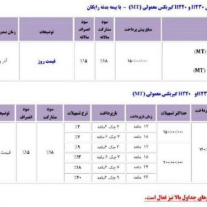 شرایط جدید پیش فروش محصولات پارس خودرو اعلام شد
