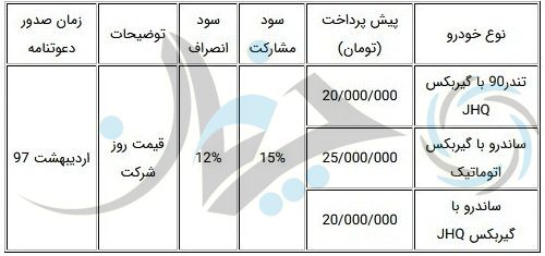 جدیدترین شرایط پیش فروش تندر 90 و ساندرو!