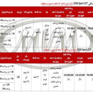 شرایط فروش اقساطی شاسی‌بلند ام وی ام X33S + جداول!