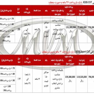 شرایط فروش اقساطی شاسی‌بلند ام وی ام X33S + جداول!