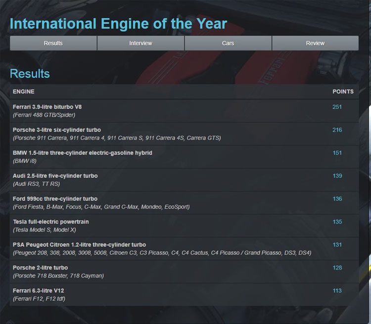 ۴ دلیل برای آنکه DS3 بخریم!