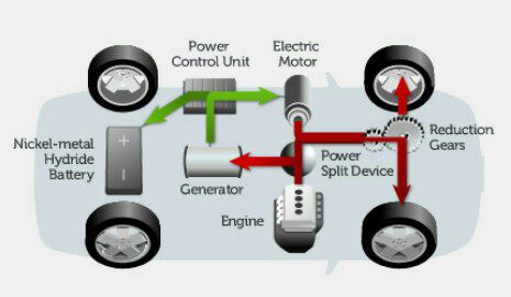 مقایسه دو تکنولوژی نوین در تولید محصولات امروزی در حوزه خودرو!