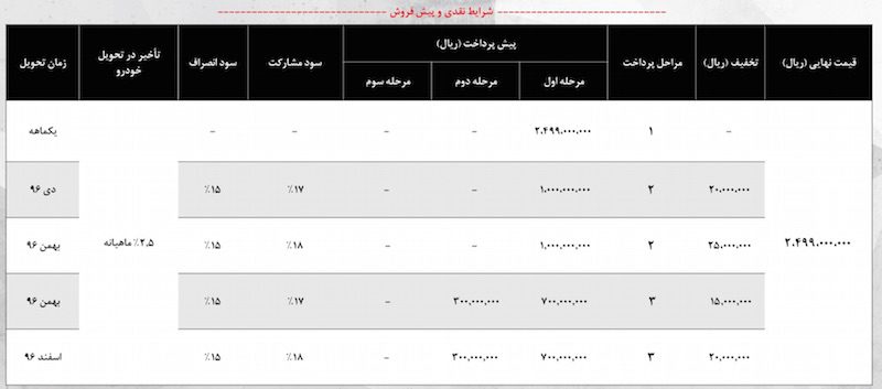 فروش نقدی و پیش فروش هیوندای سانتافه شروع شد!