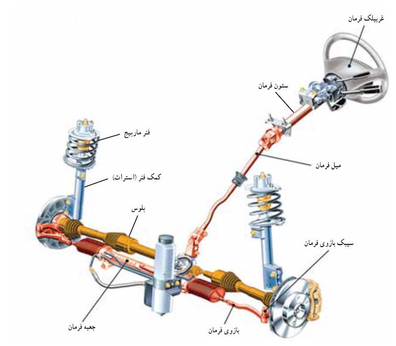 چگونه سیستم فرمان خودرو کار می‌کند؟! (ویدئوی اختصاصی)