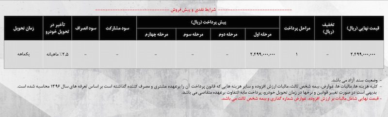 کرمان موتور فروش نقدی هیوندای سانتافه را شروع کرد!