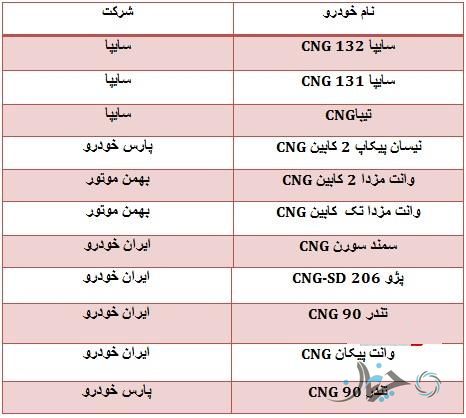 ممنوعیت شماره‌گذاری 11 خودروی دوگانه سوز؛ ز رحمت گشاید در دیگری!