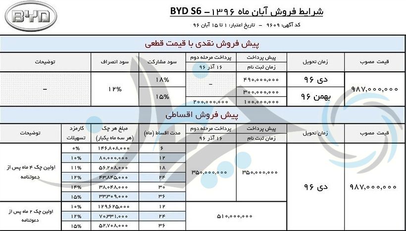 جدیدترین شرایط فروش BYD S6
