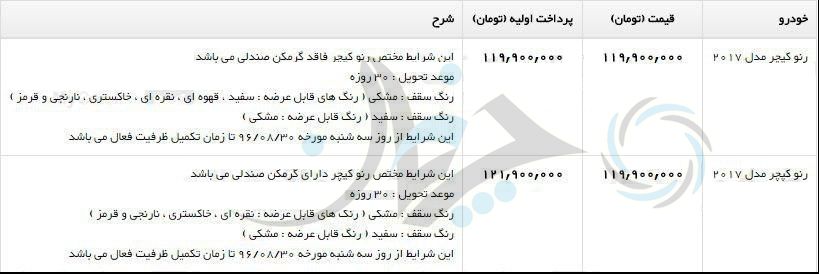 شرایط فروش رنو کپچر 2017