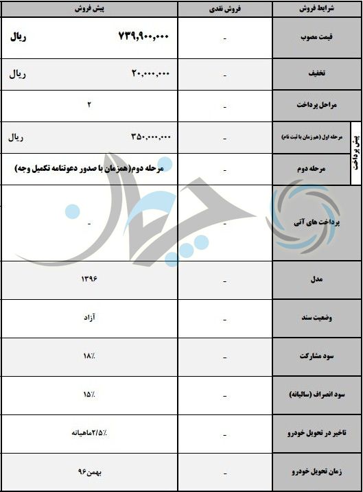 شرایط فروش نقدی جک S3 در آذر ماه اعلام شد!