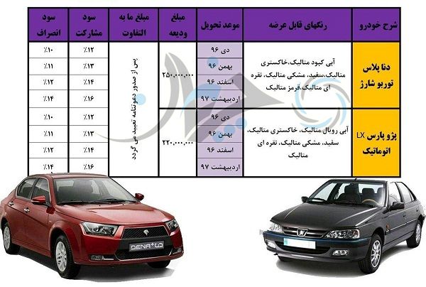 شرایط پیش‌فروش دنا پلاس توربو اعلام شد + جدول
