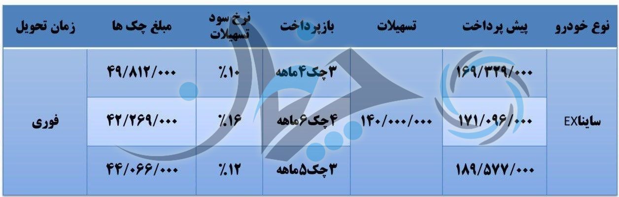 جدیدترین شرایط فروش اقساطی ساینا XE