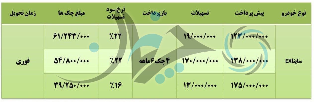 جدیدترین شرایط فروش اقساطی ساینا XE