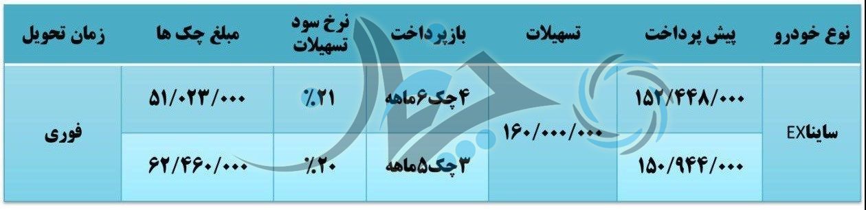 جدیدترین شرایط فروش اقساطی ساینا XE