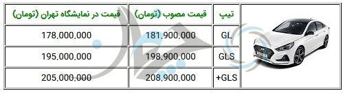 قیمت هیوندای سوناتا 2018 هیبریدی مشخص شد!