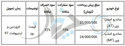 دور جدید پیش‌فروش ساندرو استپ‌وی از 12 آذر ماه